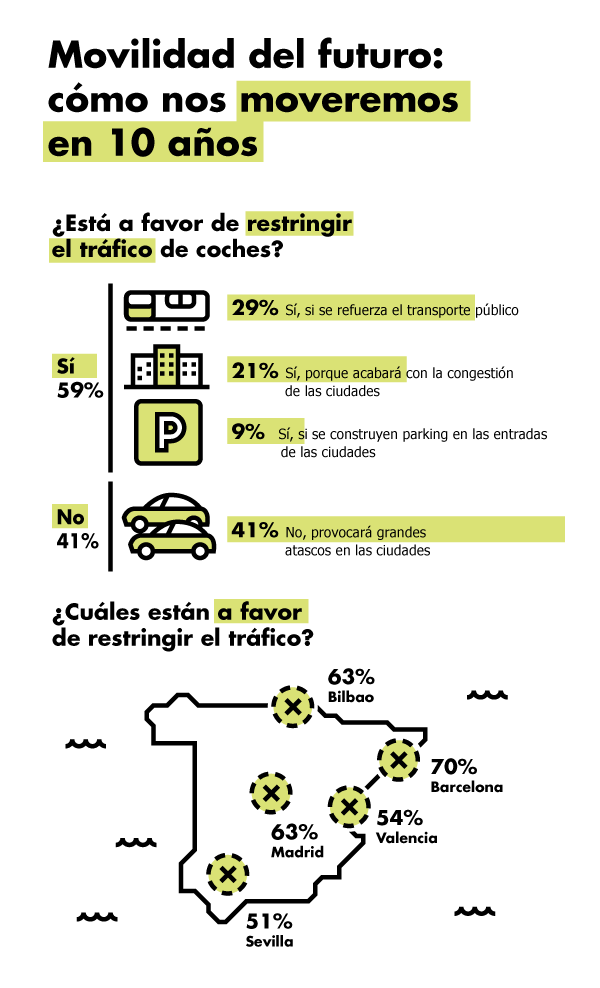 movilidad de vehiculos por contaminacion movilidad de vehiculos por contaminacion