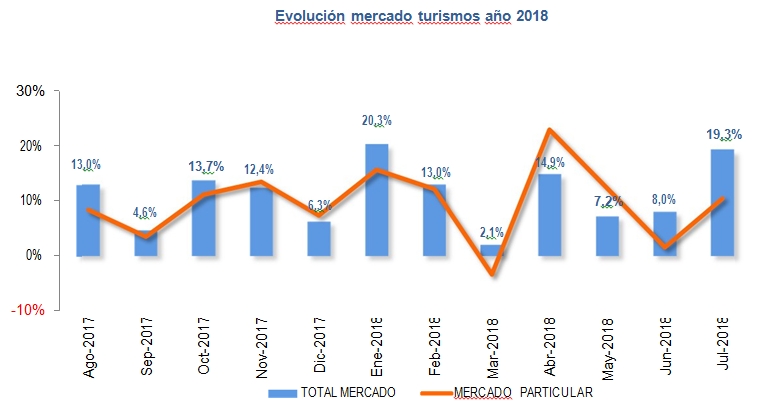 ventas coches 2018 primer semestre